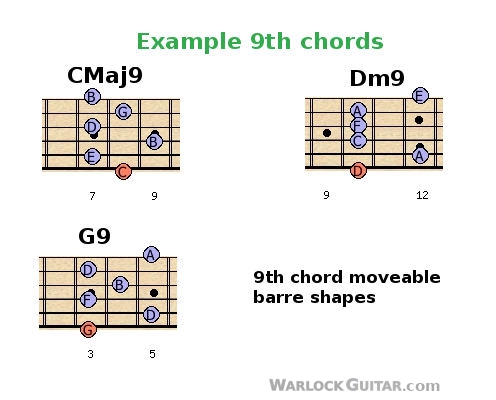 Learn 9th Barre Chords for guitar