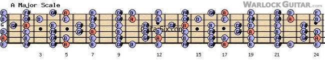 A Major scale for guitar