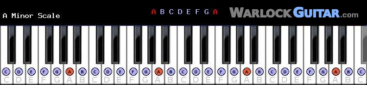 A Minor Scale for Piano