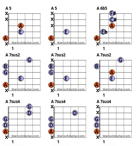 all guitar chords in open position diagrams