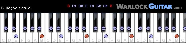 B Major Piano Scale
