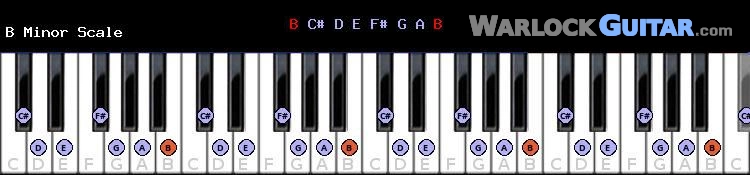 B Minor Scale for Piano