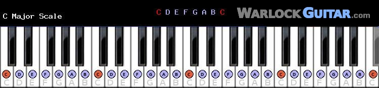 C Major Scale for Piano