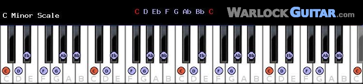 C sharp Minor Scale for Piano