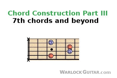 Learn Guitar Chords