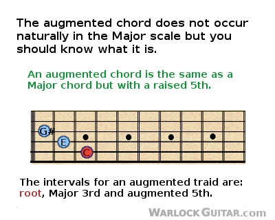 The augmented chord