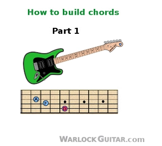 learn guitar chords