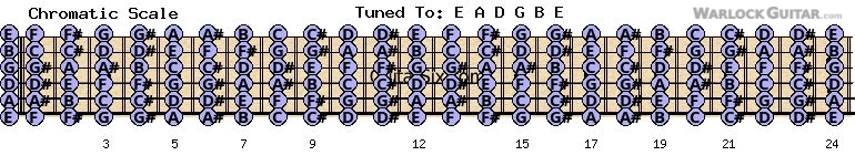 Chromatic scale