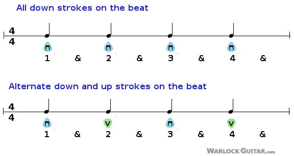 Basic alternating down up strumming patterns