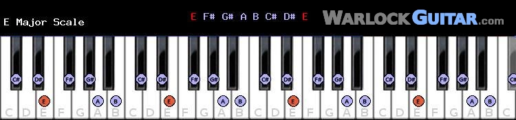 E Major Piano Scale