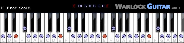 E Minor Scale for Piano