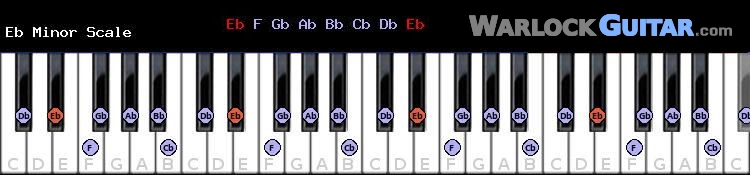 E flat sharp Minor Scale for Piano
