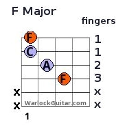 F Chord