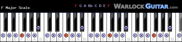 F Major Piano Scale