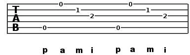 finger picking example 4