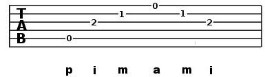 finger picking example 6