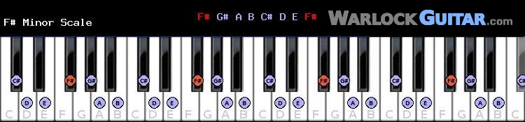 F sharp Minor Scale for Piano