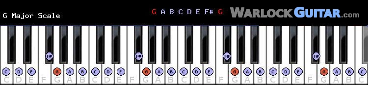 G Major Piano Scale