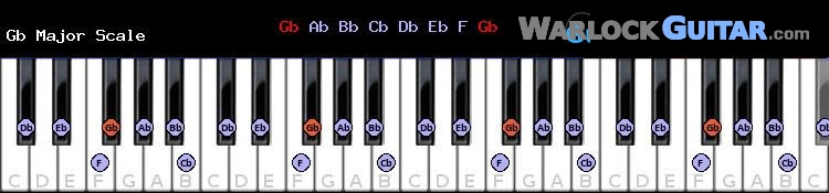 G flat Major Piano Scale