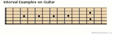 animation of guitar intervals