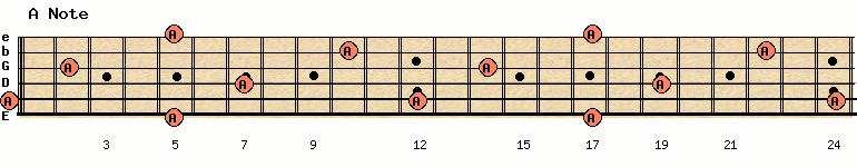 Learning the fretboard notes animation