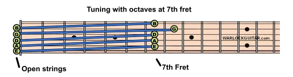 Guitar tuning with 7th fret octaves