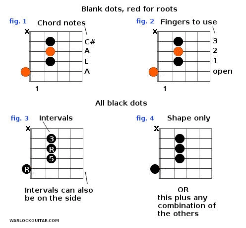 All other chord charts