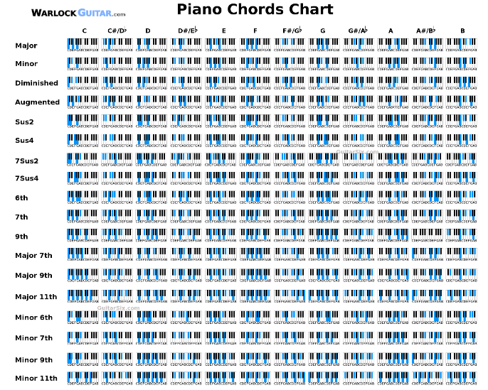 piano chord chart