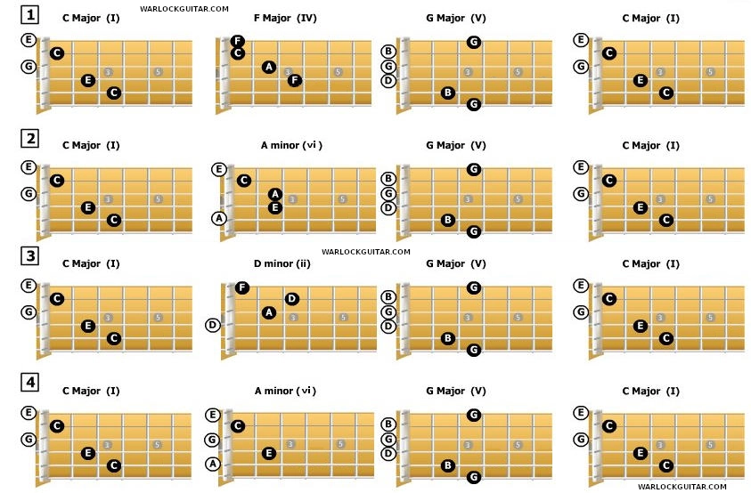 chord progressions with open guitar chords