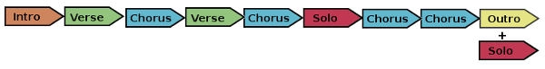 rock ior metal song structure