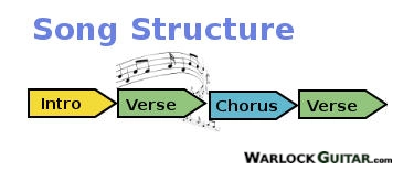 song structure