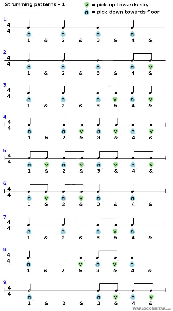 Guitar strumming patterns