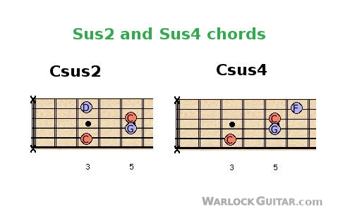 Sus2 and sus4 guitar chords