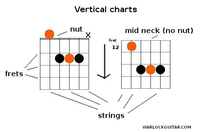 Vertical chord charts