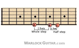 whole and half steps on guitar