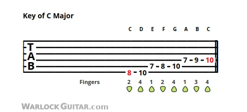 major guitar scale one octave