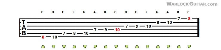 major guitar scale