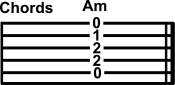 guitar chord tabs