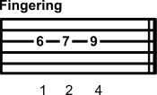 guitar fingering