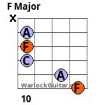 F Major guitar chord 6