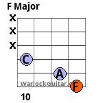 F Major guitar chord 9