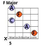 F Major chord