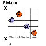 F Major guitar chord 11