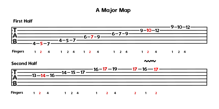 map lick guitar tab