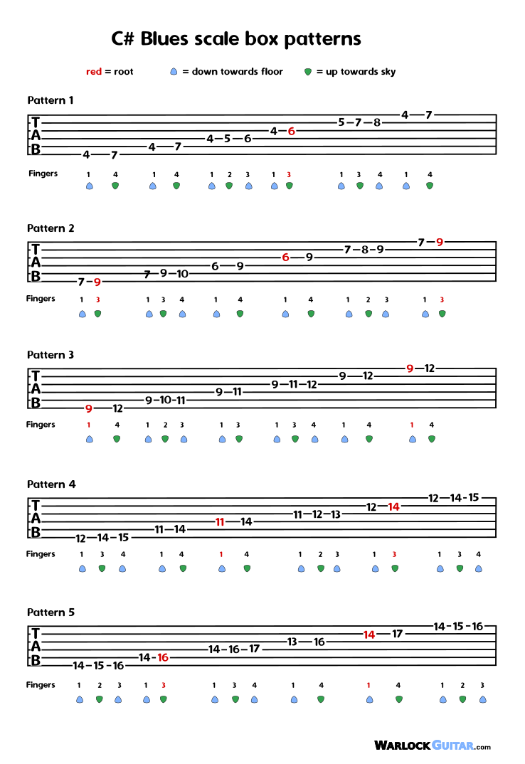 blues scale guitar tab