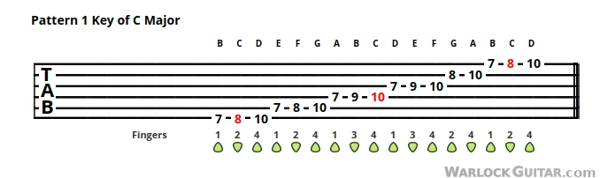 major guitar scale one octave