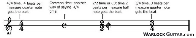 common time signatures