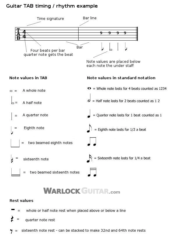 guitar tab timing symbols
