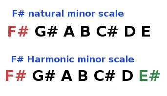 harmonic minor scale vs minor scale