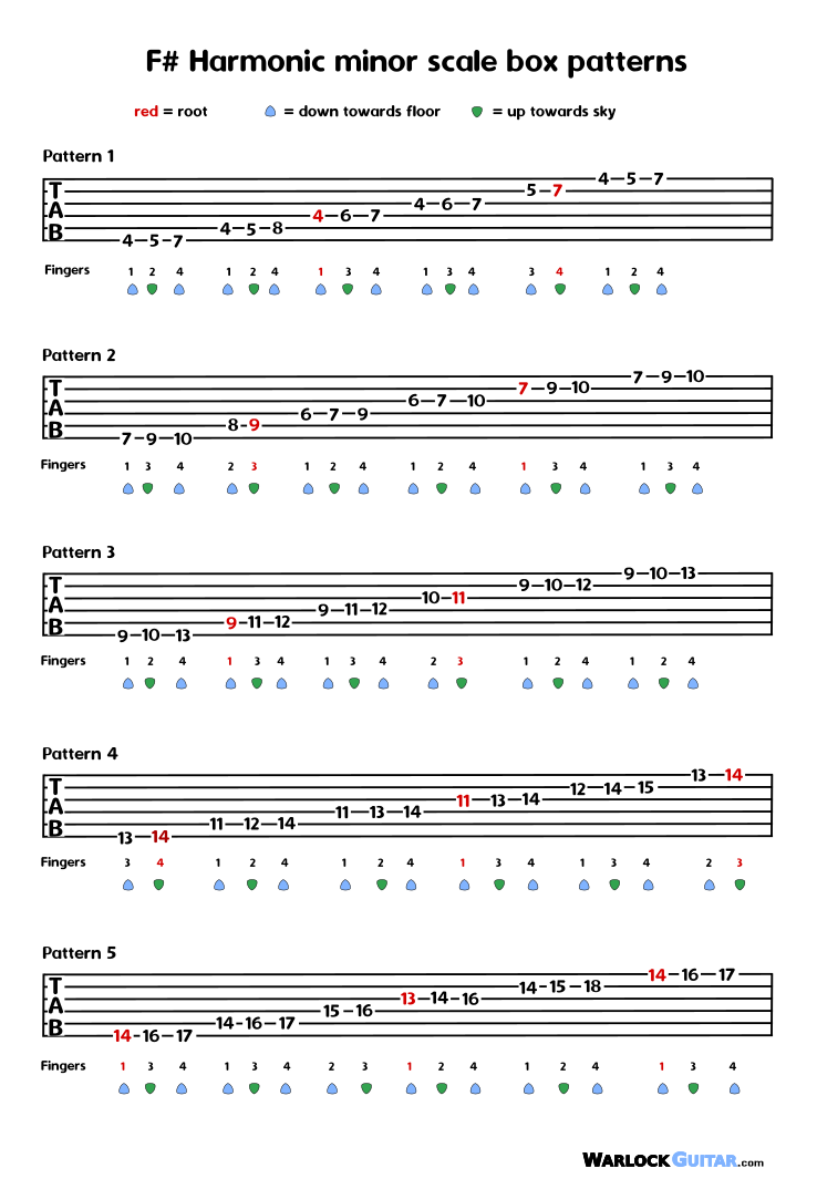 How to play harmonic minor scale guitar tab